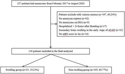 Increase in Brain Volume After Aneurysmal Subarachnoid Hemorrhage Leads to Unfavorable Outcome: A Retrospective Study Quantified by CT Scan